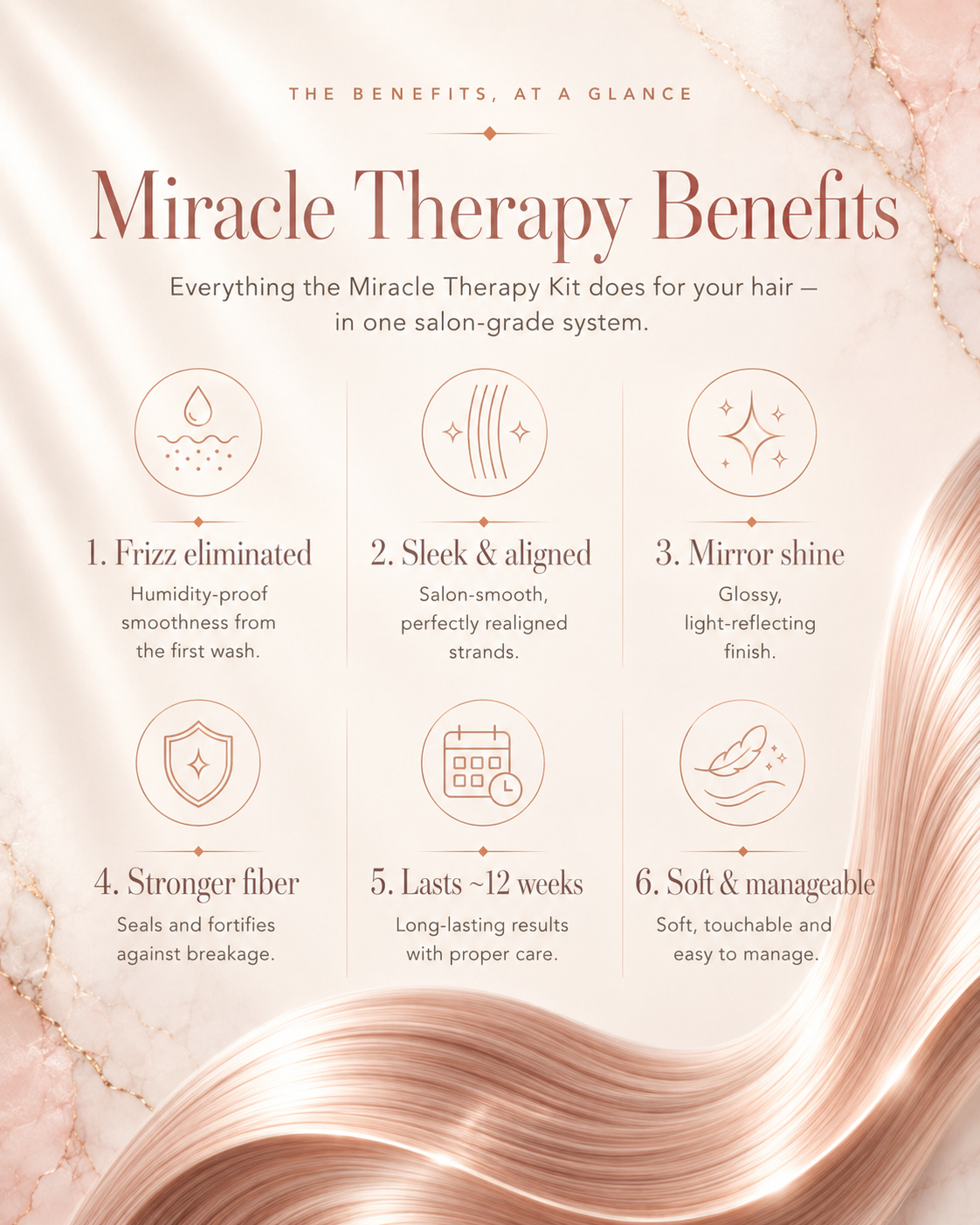 Miracle Therapy benefits at a glance — frizz eliminated, sleek and aligned, mirror shine, stronger fiber, lasts up to 12 weeks, soft and manageable.